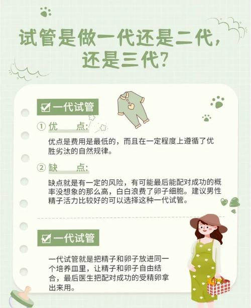 试管婴儿饮食、辅助生殖、生殖健康