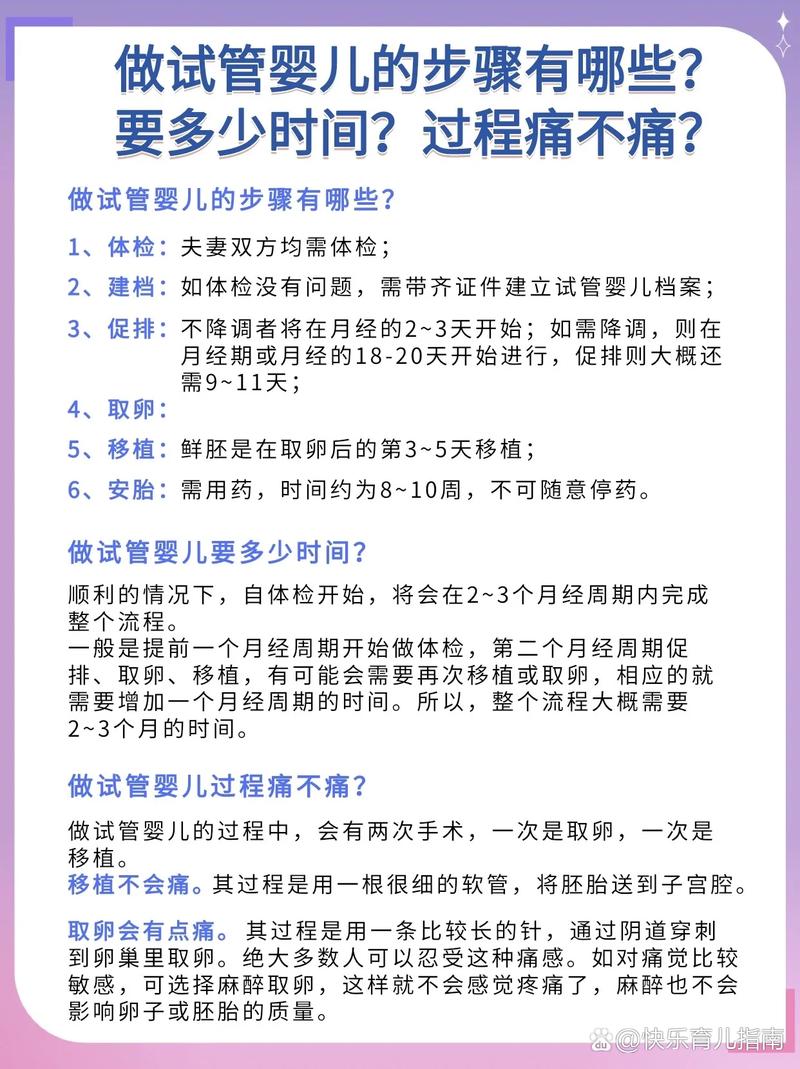 试管婴儿手术疼痛感到底有多强？