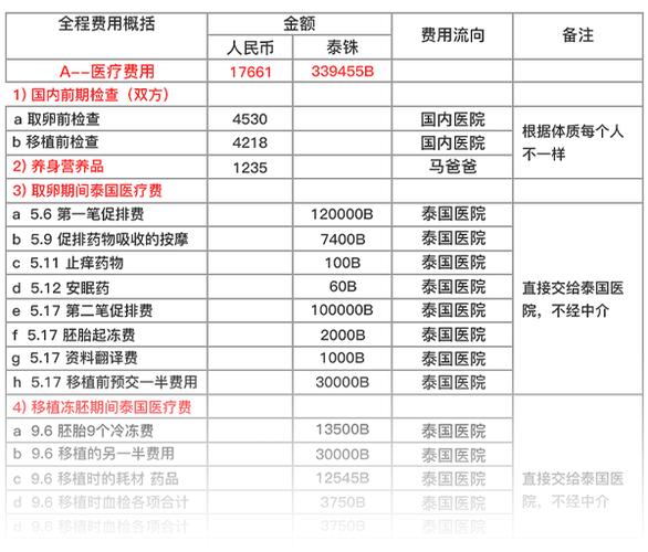 福州试管婴儿费用全览及影响因素