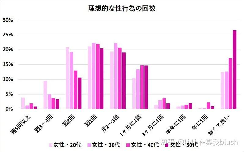 理想年龄段