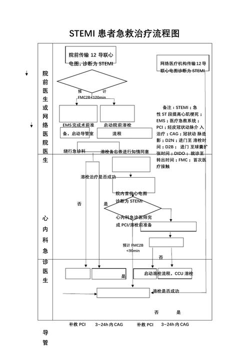  治疗步骤