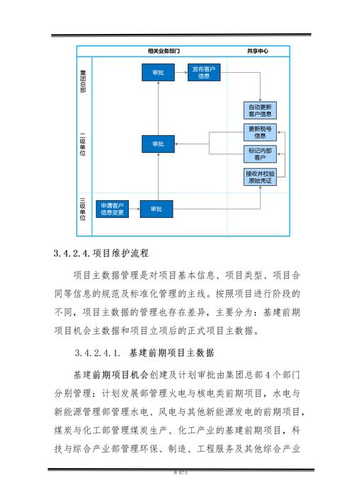 方案