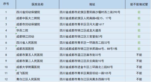 成都试管婴儿医院推荐及真实评价