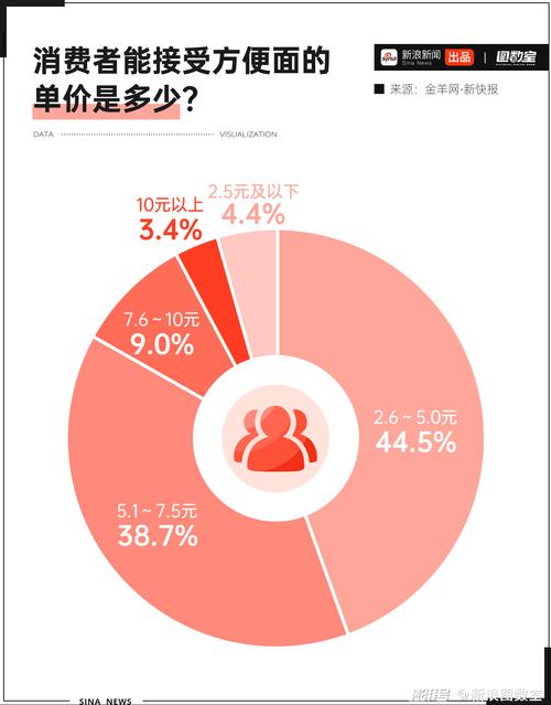 社会接受度