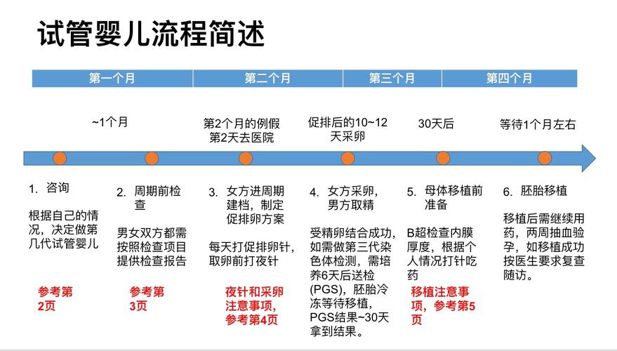 天津试管婴儿全流程亲身经历分享