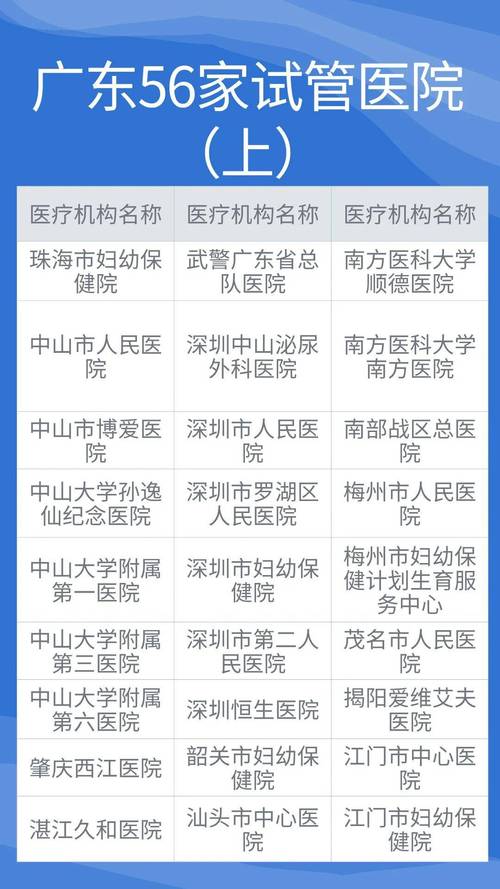 广东省试管婴儿报销最新政策解读