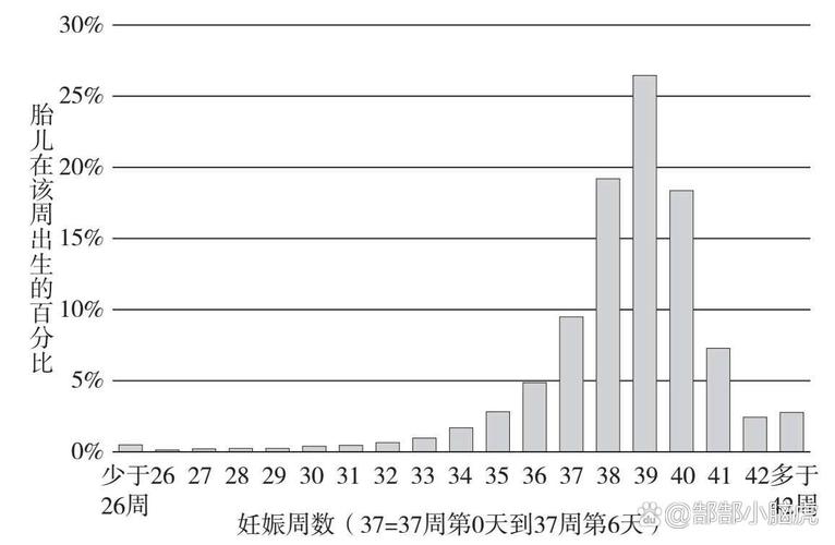 妊娠后活产率