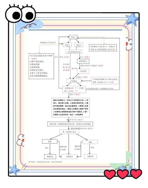  流程解读