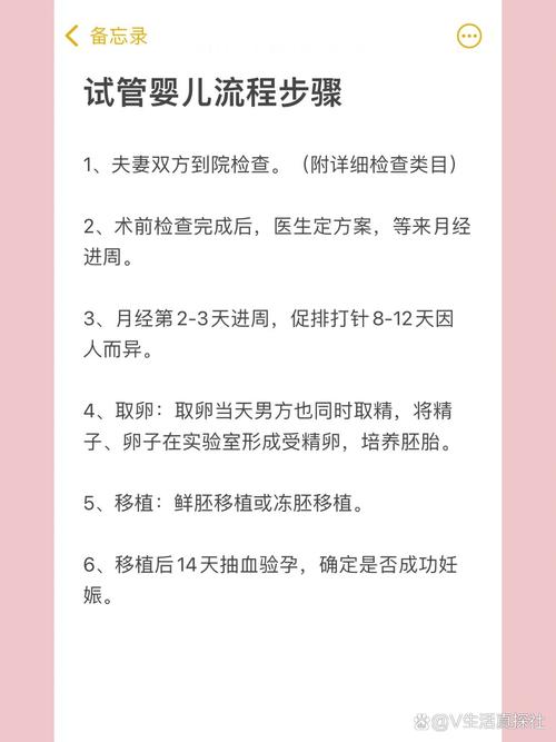 是否试管婴儿手术应该全部免费？