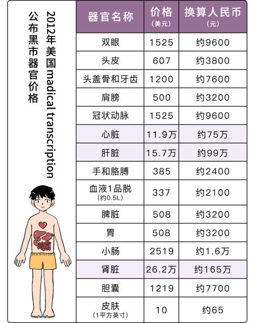 生殖黑市