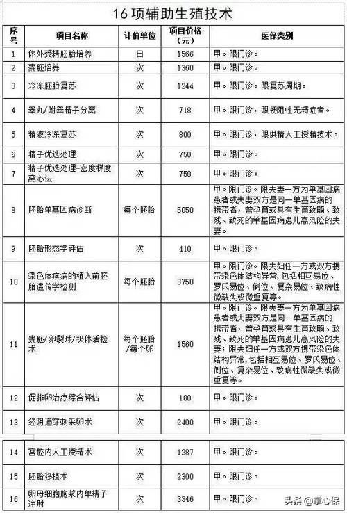 试管婴儿费用报销指南：哪里可以申请？