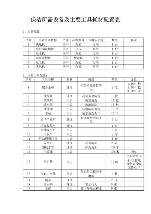  耗材配置