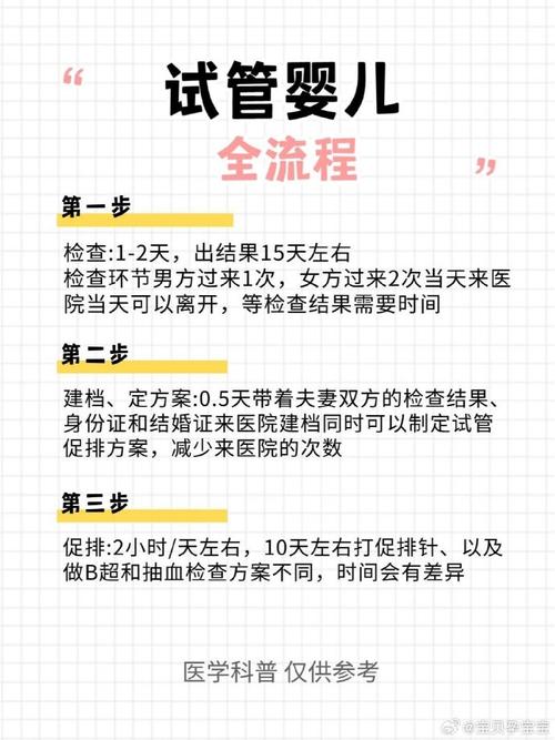 试管婴儿移植前的准备与步骤解析