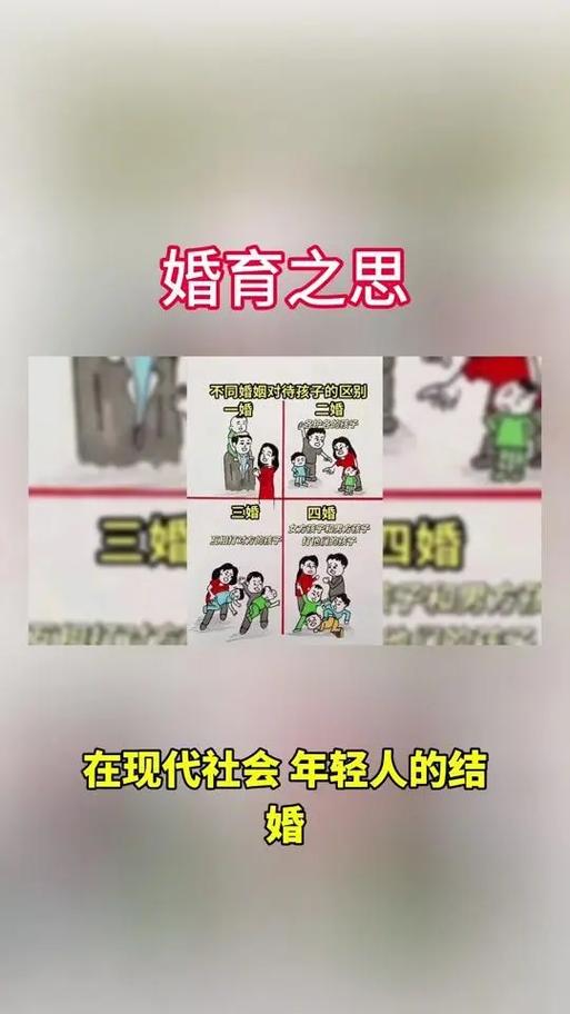 现代生育观