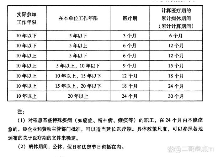 医疗规定