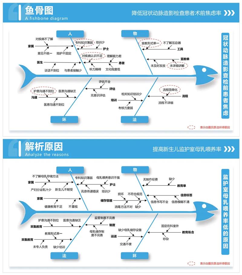  原因分析