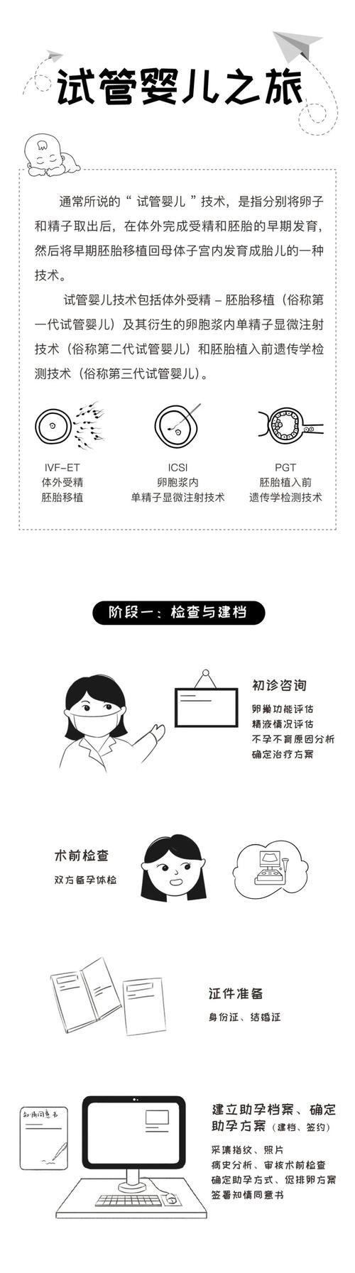 试管婴儿的优缺点分析：全面了解