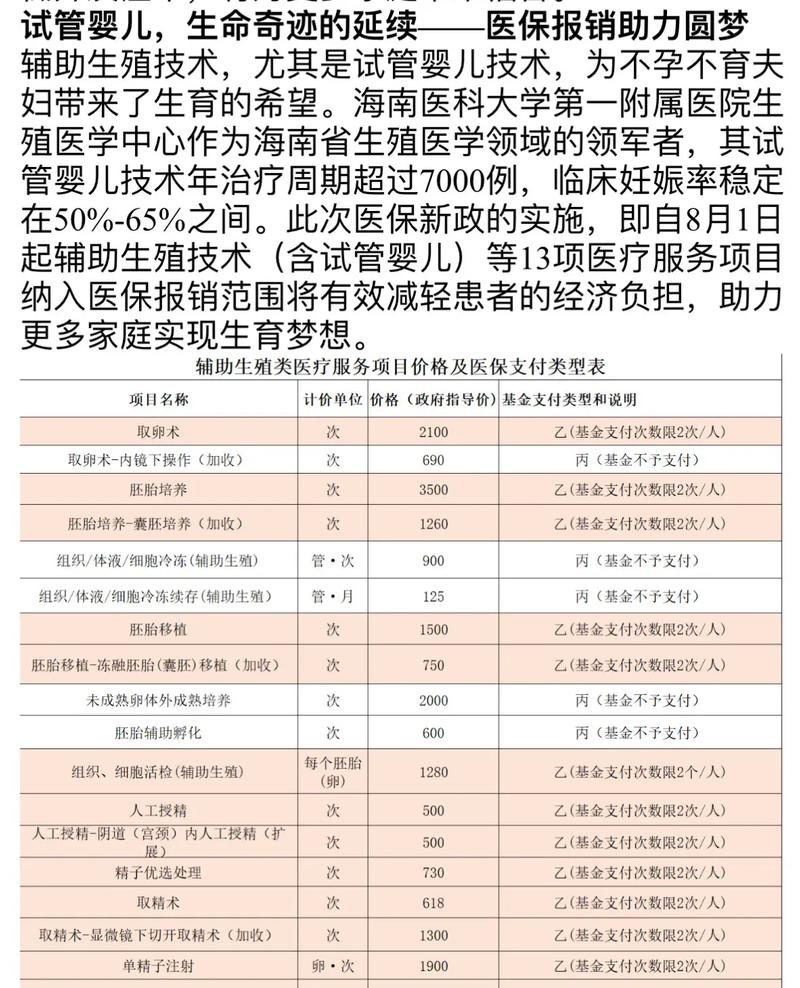 海南省试管婴儿、医保范围、生殖医疗