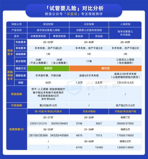 试管婴儿报销暂停影响及恢复时间