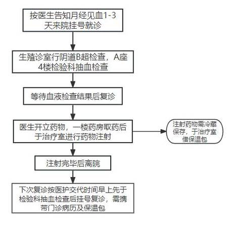 在昆明如何为试管婴儿建立档案？