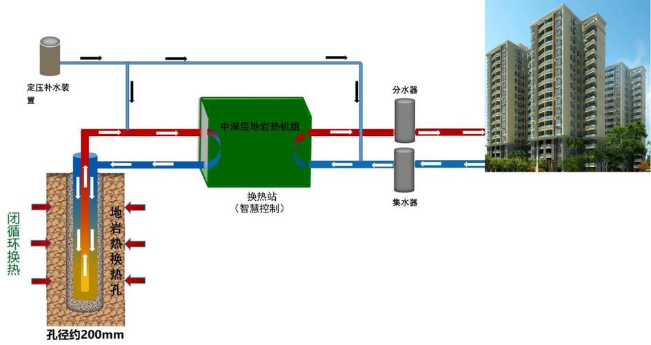  供暖技术