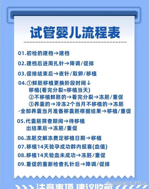 试管婴儿出行前的准备及注意事项