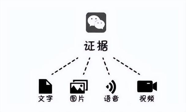 收集证据