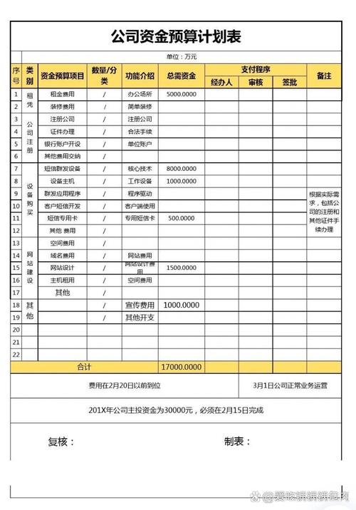 预算规划