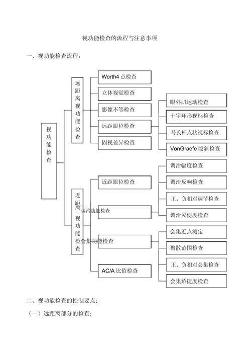  检查流程