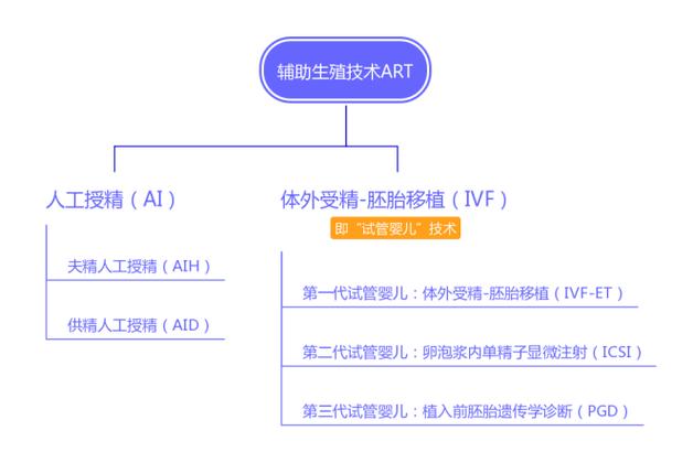 内地试管婴儿发展现状与挑战分析