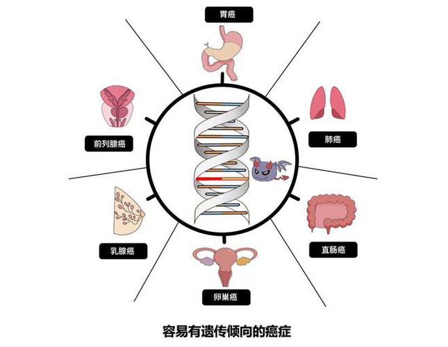  遗传性癌症