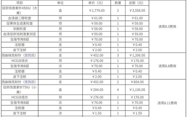 青岛试管婴儿医院推荐及排名情况