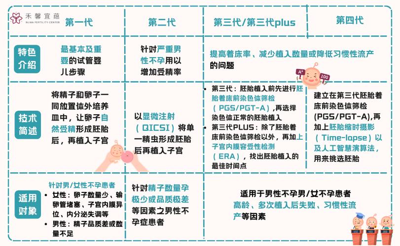 四代试管婴儿、线粒体、生育技术、医疗辅助生殖