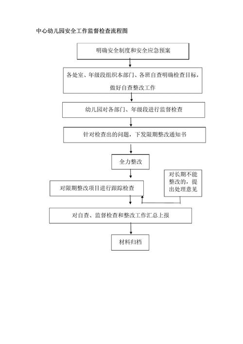  检查步骤