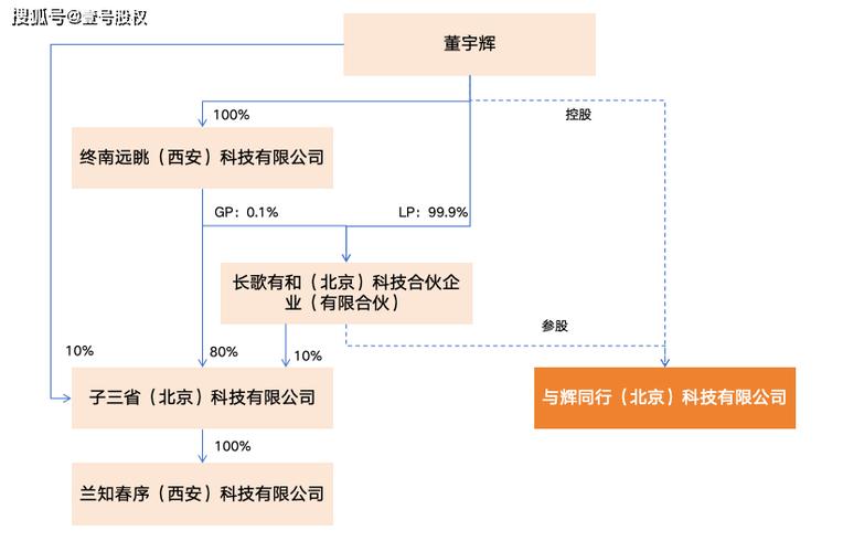  商业考量