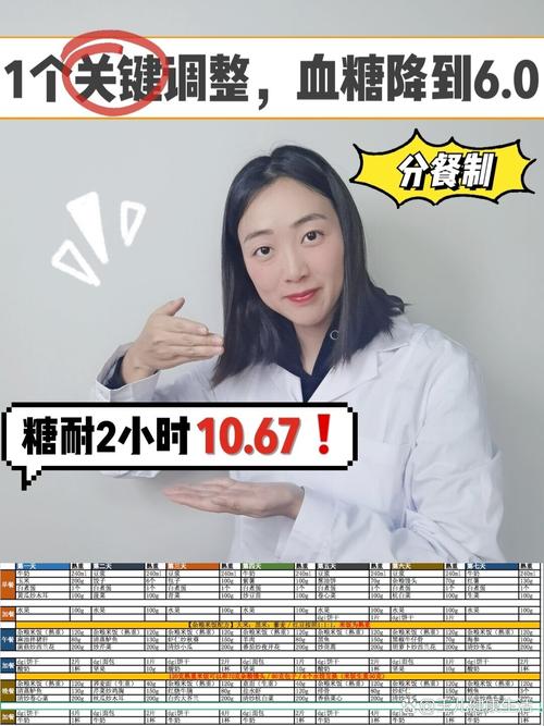 影响因素
描述: 本文详细介绍了2023年试管婴儿测糖耐的相关内容，包括其重要性、费用详情，分析了地区、医院等级等影响费用的因素，还给出了节省费用的建议，助力准妈妈合理安排开支，保障母婴健康 。