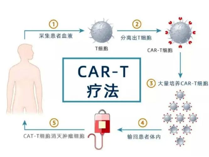  抗逆转录病毒治疗