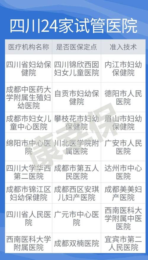 成都试管婴儿政策