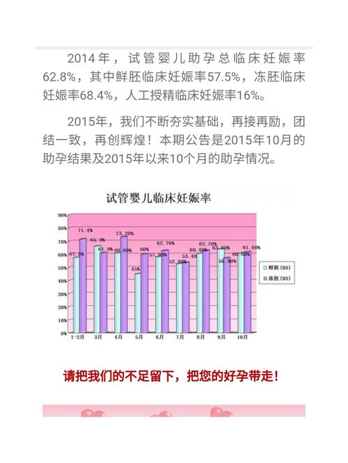 生殖医疗
描述: 本文讲述了厦门孤儿院部分孩子因特殊原因面临生殖难题，试管婴儿技术为他们带来希望。介绍了相关医疗环节、成功率，以及社会各界的支持，展现科技与人性结合，期待孩子们美好未来。