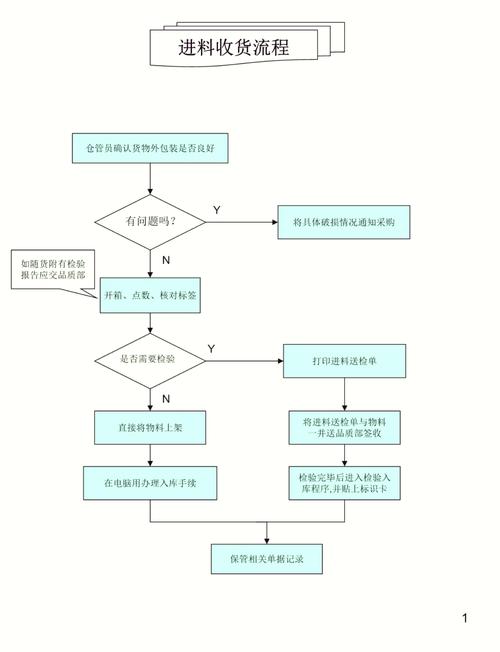 流程解析