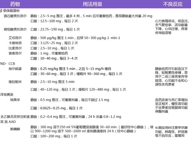 药物优势