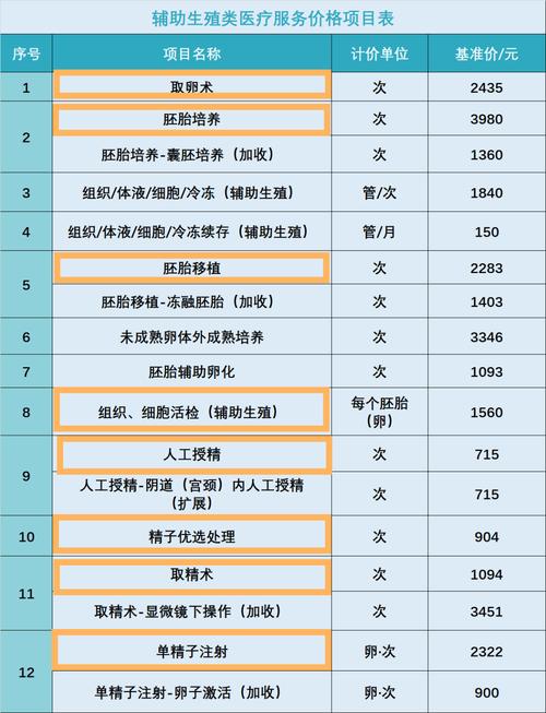 困难家庭补贴
描述: 本文详细解读了重庆和成都的试管婴儿政策，包括费用报销、补贴情况、申请条件与流程等。通过对比分析，展现两地政策特点，为有试管婴儿需求的家庭提供参考，助力他们实现生育梦想 。