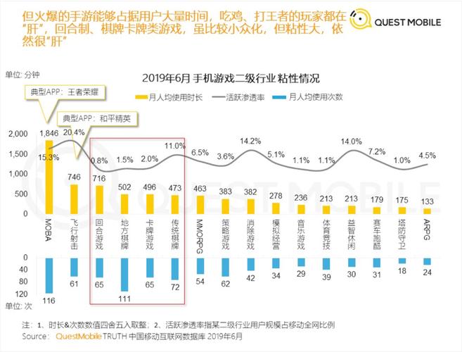  使用次数