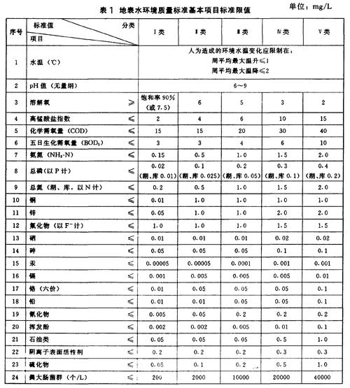 质量分级标准