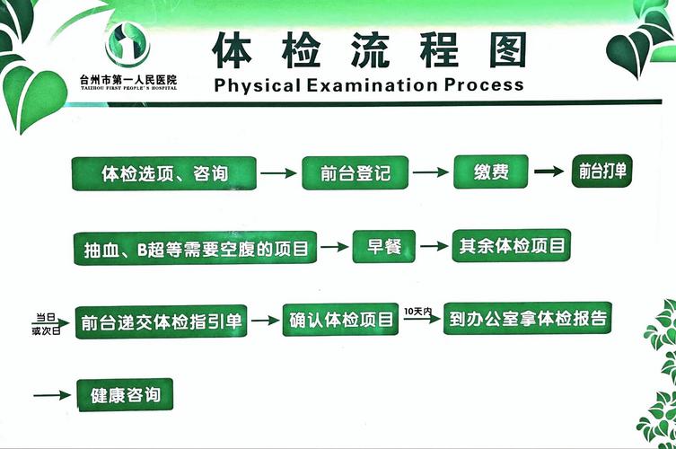  体检流程