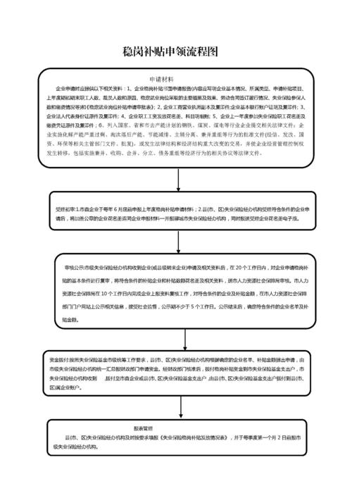 补贴申请流程