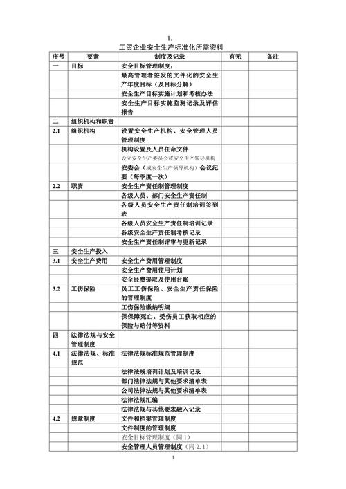 资料清单