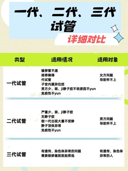 生殖医疗
描述: 本文详细介绍了湖南省最新的试管婴儿政策及相关规定，涵盖适用人群、医疗机构资质、费用报销等方面，为有需求的家庭提供全面信息，助力他们在试管婴儿之路上顺利前行。