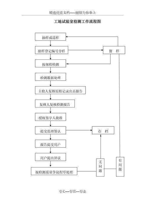 检测步骤